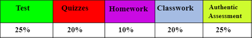 Grade Weight